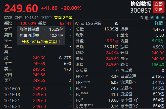 净利大增284％<strong></p>
<p>焦作有几家证券公司</strong>！算力龙头涨停；存储芯片概念股爆发！多股创历史新高