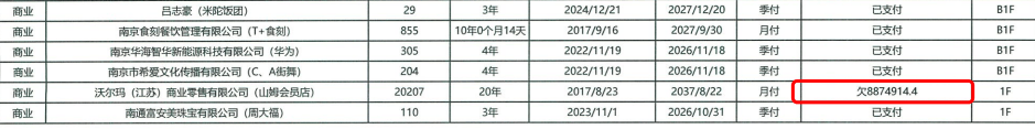 南京山姆欠商场租金887万？回应：因业主方原因<strong></p>
<p>东北证券有限责任公司</strong>，配合司法执行