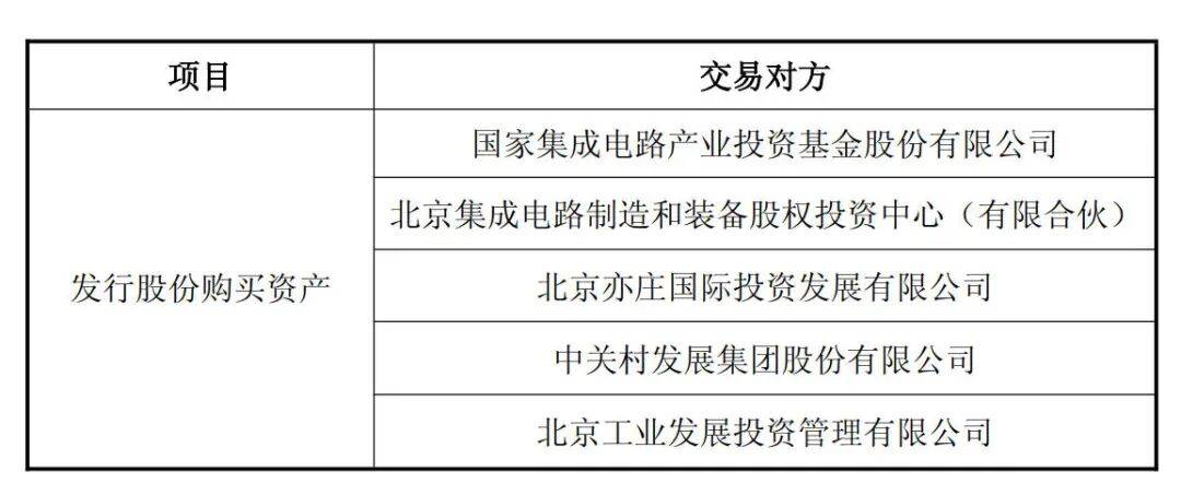交易金额达406亿<strong></p>
<p>东北证券有限责任公司</strong>！中芯国际并购重组案审议通过