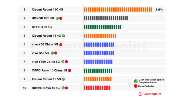 华为也加入了<strong></p>
<p>证券公司财务共享</strong>?国产手机集体测试10000mAh电池